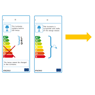 金华庭院灯新ERP能效标签二维码_欧规EU2019/2020测试报告