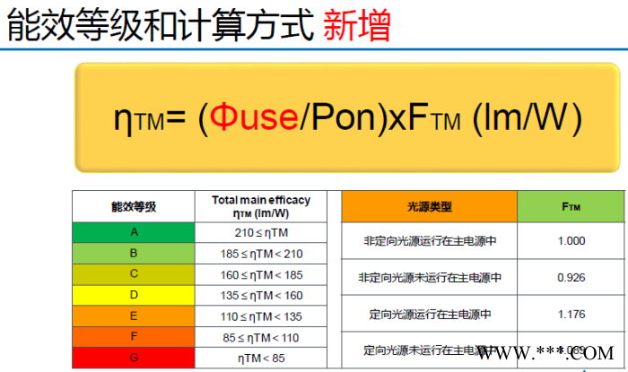 义乌庭院灯新ERP标准EU2019/2020测试_新版ERP能效标签办理图1