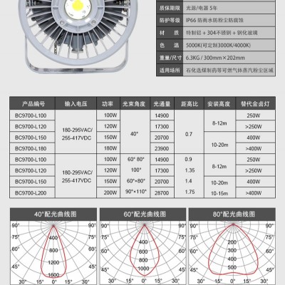 大功率LED防爆灯