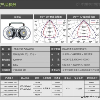 LED照明灯（高杆灯）