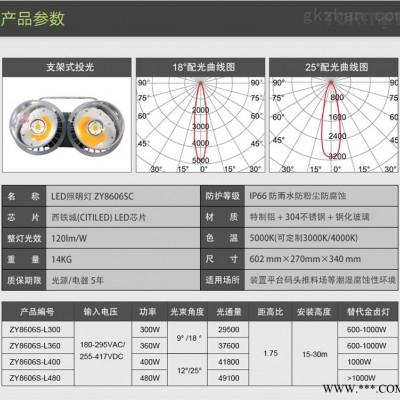 LED照明灯（桥式起重机）