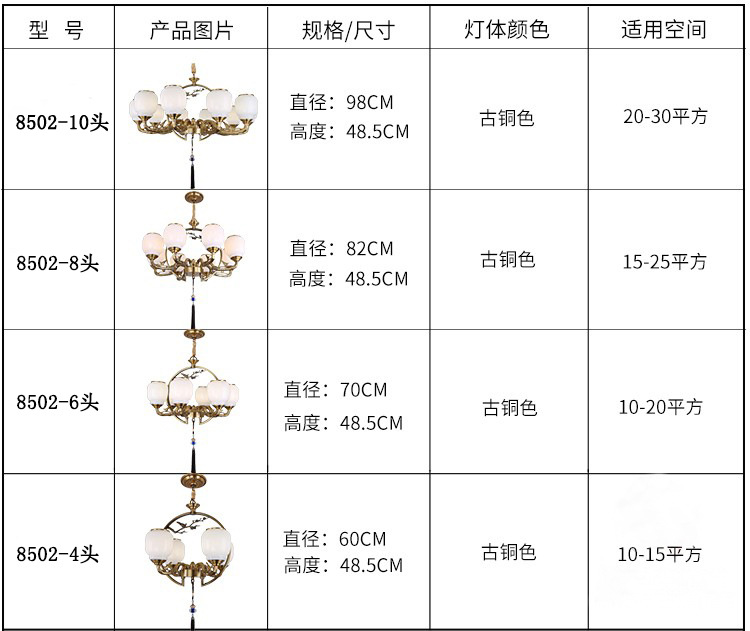 品牌厂家直销全铜吊灯客厅灯餐厅灯卧室书房酒店过道客房 LED吊灯示例图10