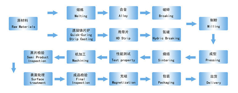 圆柱圆形N35N38N40N42喇叭电声磁棒吸顶灯飞镖文具保健航模磁铁示例图12