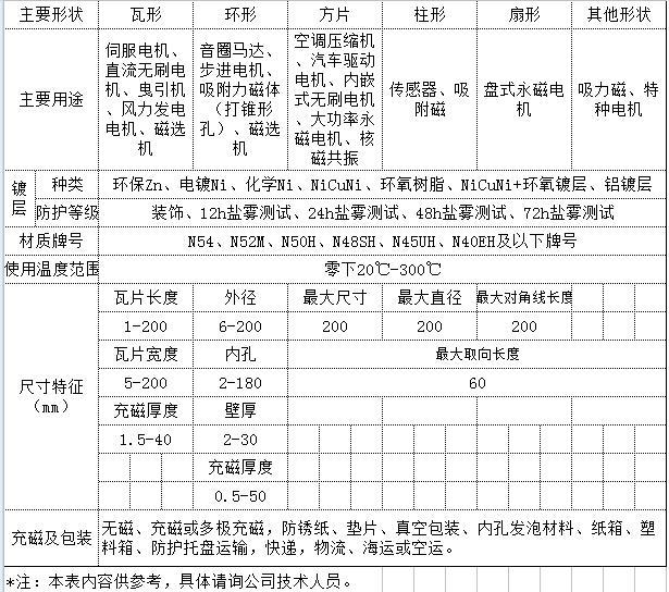 圆柱圆形N35N38N40N42喇叭电声磁棒吸顶灯飞镖文具保健航模磁铁示例图1