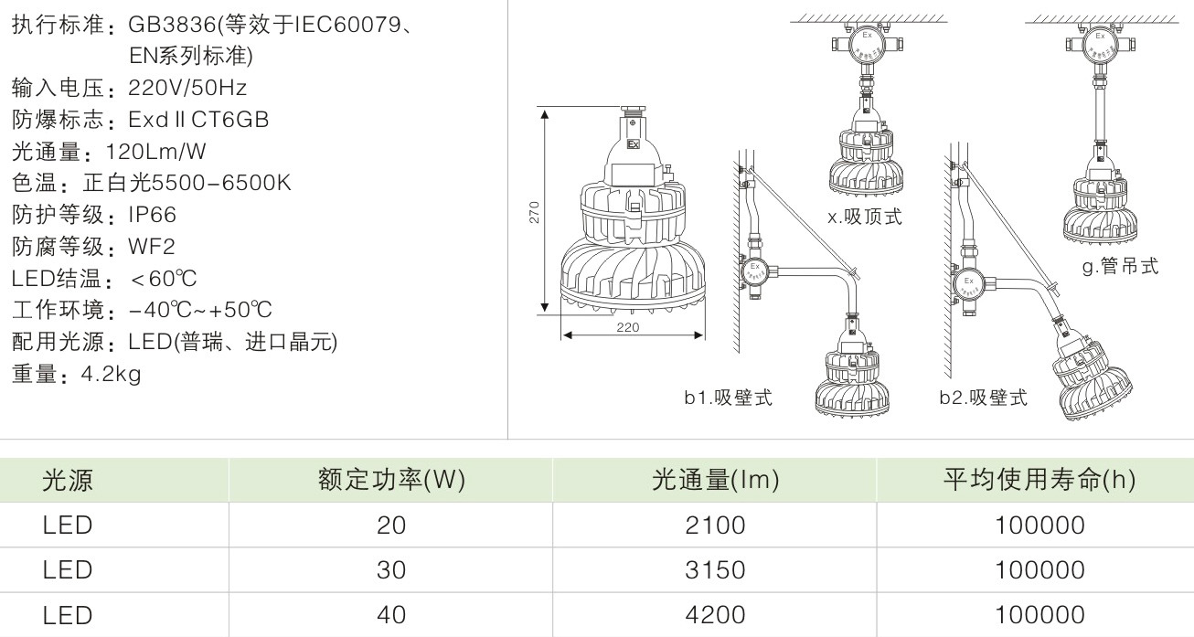 XHD610-LEDBLED-9123防爆灯20W30W40W厂用防爆吸顶灯/可加应急示例图6