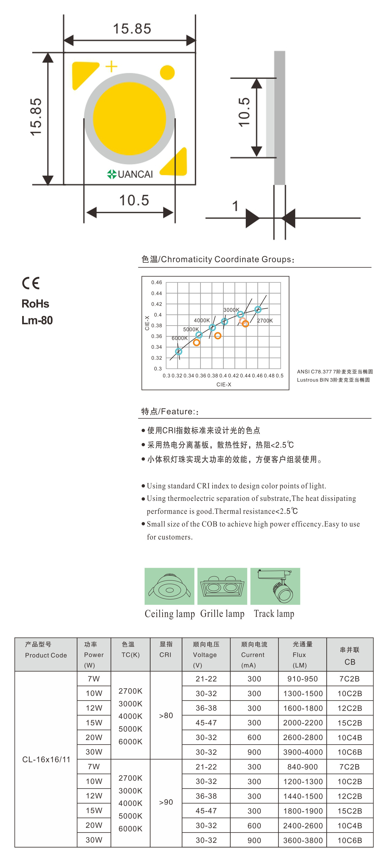 16*16 12W-24W LED COB光源 射灯 背景灯 天花板灯 装饰灯示例图5