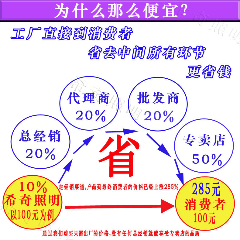 广告射灯亮化工程led投光灯50W 绿化园林照树灯外墙投射灯示例图22