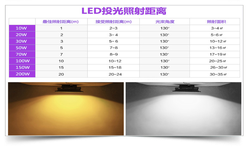 广告射灯亮化工程led投光灯50W 绿化园林照树灯外墙投射灯示例图9