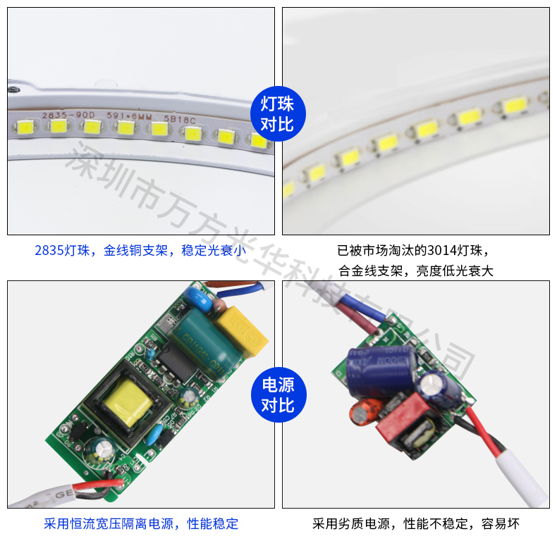 led户外射灯圆形防水投光灯照树射树灯庭院景观大功率投射灯示例图2