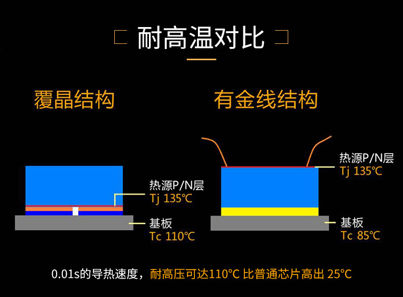 射灯led轨道灯 餐厅吧台吊杆轨道灯 3w7w轨道灯咖啡店软管轨道灯示例图6