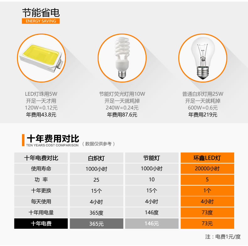 MR16 LED灯杯12V 插脚220V射灯GU5.3 3W5W GU10插口节能灯泡光源示例图3