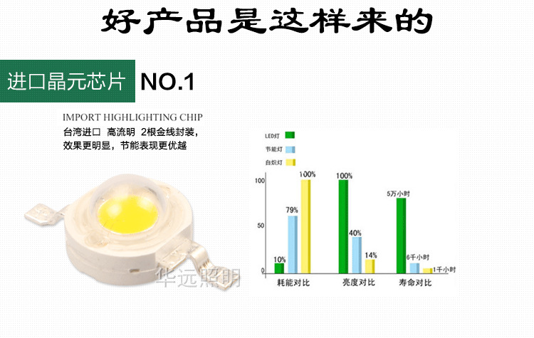 LED水底灯防水鱼水池灯3W6W9W12W18W24W水下灯喷泉灯水里射灯七彩示例图4