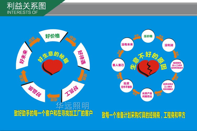 LED水底灯防水鱼水池灯3W6W9W12W18W24W水下灯喷泉灯水里射灯七彩示例图17