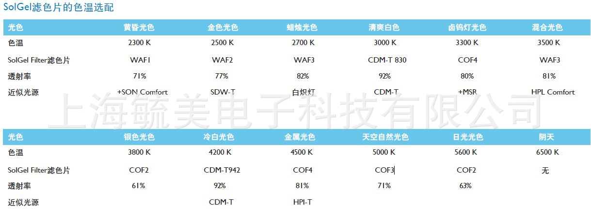 飞利浦MVF619/CDM-T 150W泛光灯/投光灯/射灯示例图4