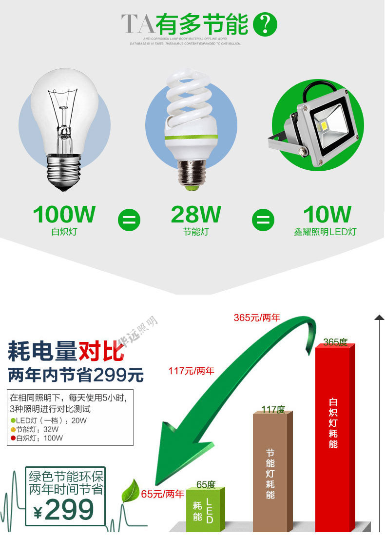 LED投光灯 泛光灯 投射灯10W20W30W50W70W80W100W150W 射灯 投光示例图9