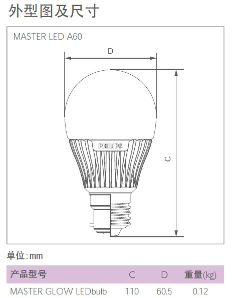 飞利浦LED灯泡MASTER LEDbulb 8W替换传统40W白织灯泡，可调光示例图3