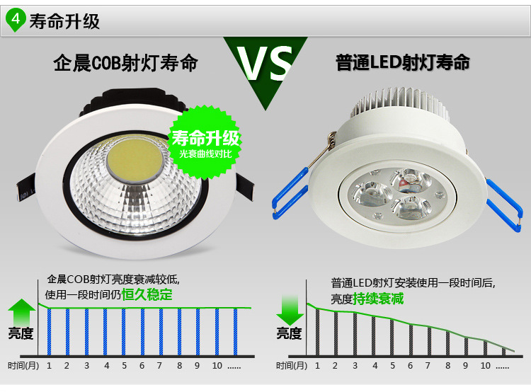 3wCOB天花灯背景墙灯 LED天花筒灯 超亮服装店橱柜天花射灯5w10w示例图5