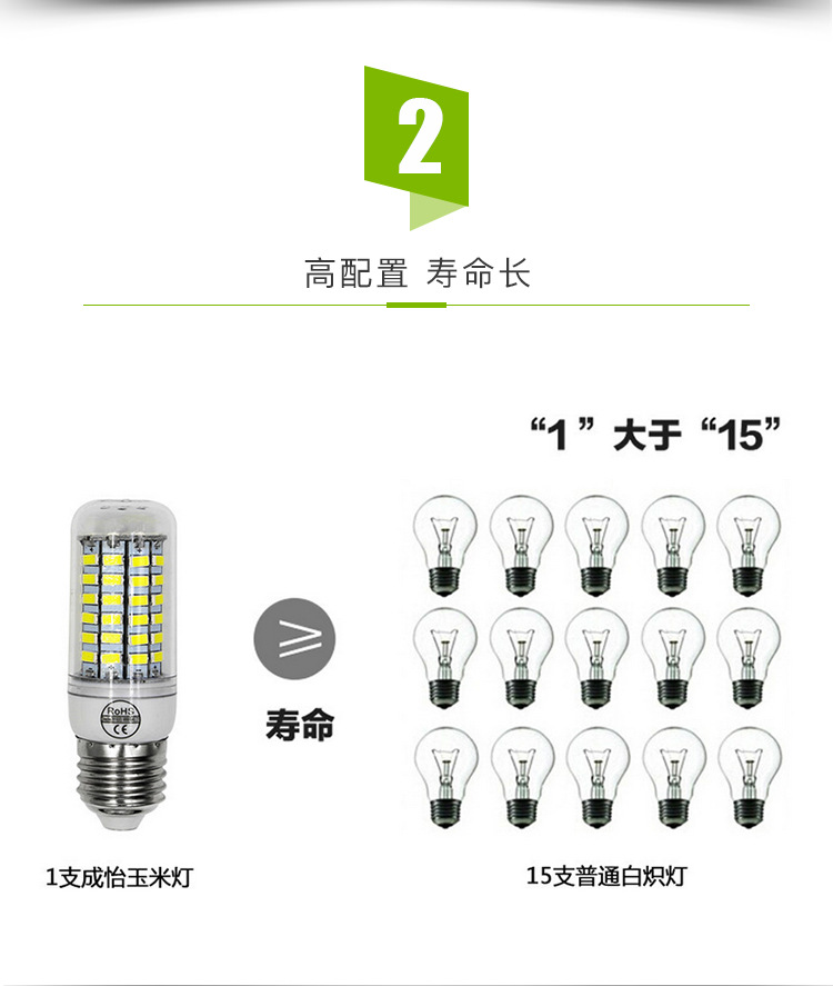 厂家直销 E27大功率玉米灯 射灯现货高质量5050贴片 订做110V示例图6