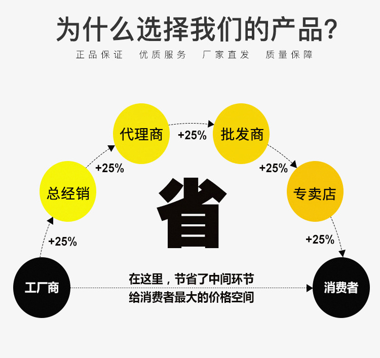 厂家直销 新款超亮5050E27led玉米灯 大功率贴片射灯 R7S 灯杯示例图15