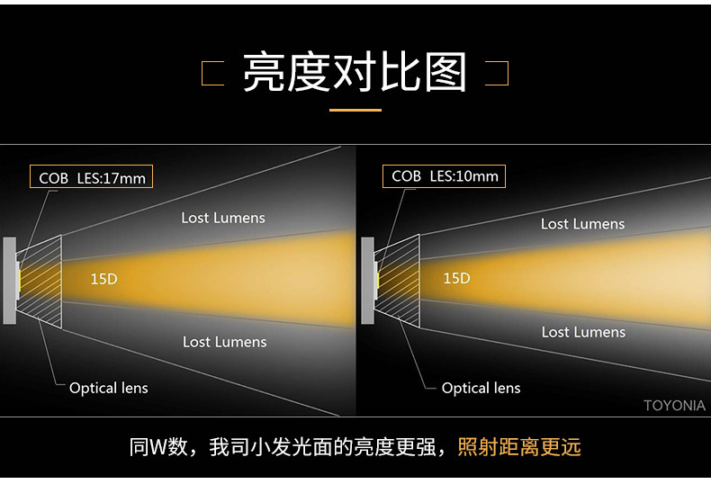 LED导轨轨道射灯50W服装商场大功率COB可吸顶射灯轨道灯射灯 led示例图4