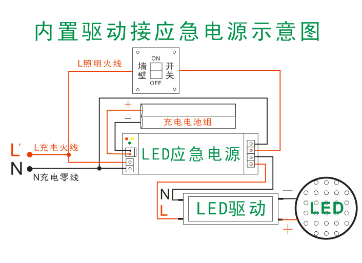 LED灯管应急电源 16WLED日光灯应急装置 LED面板灯全功率逆变器示例图19