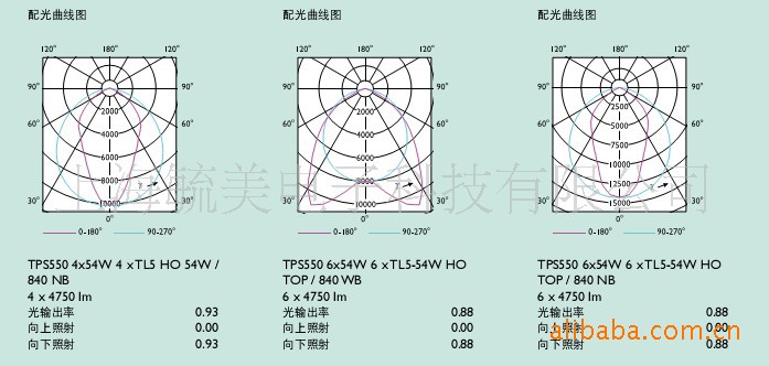 飞利浦TPS550 4×TL5 54W格栅灯示例图12