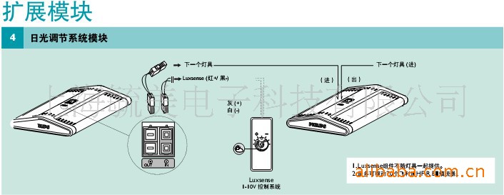 飞利浦TPS550 4×TL5 54W格栅灯示例图3