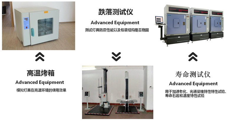 酒店宾馆大堂吸顶灯 50W 60W 80W 100W 120W 150W圆形LED吸顶灯示例图7