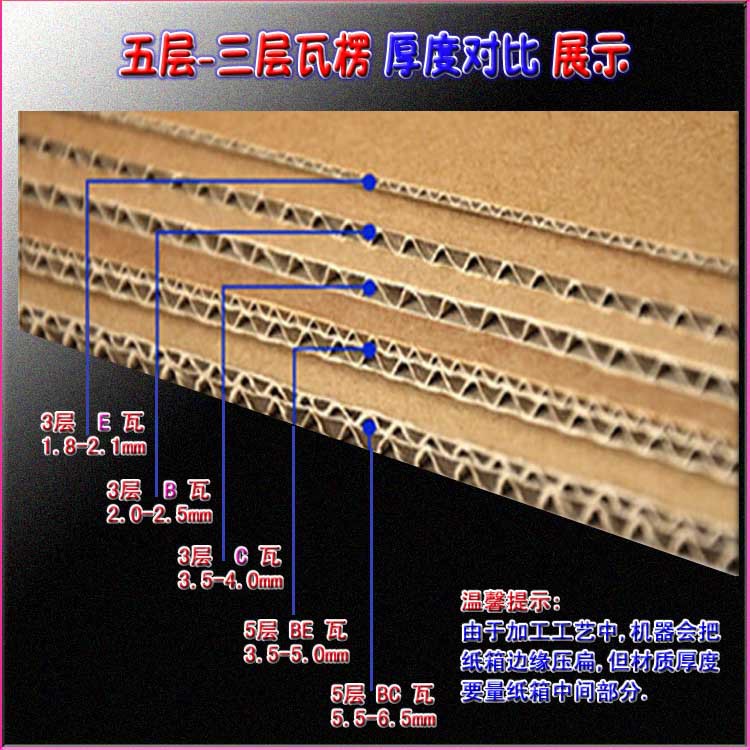 7飞机盒吸顶灯LED面板灯 纸箱纸盒 白色涂布纸材质 加强 加硬示例图9