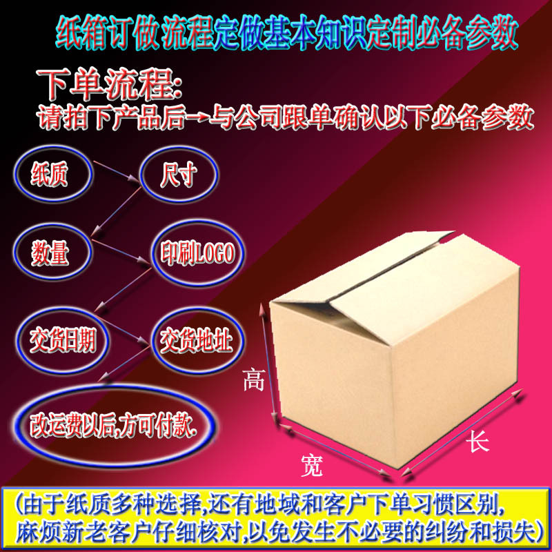 LED 吸顶灯面板灯纸箱快递纸盒定做飞机盒加硬示例图1