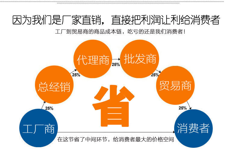 强力防滑硅胶垫 台灯 冰箱 洗衣机 空调脚垫 可定制模切示例图11