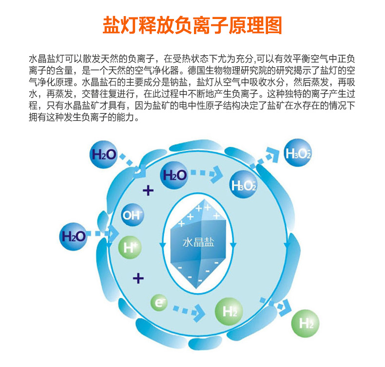 喜马拉雅玫瑰盐水晶白色0.1-0.2m 盐沙 浴盐 热敷矿盐 盐粉示例图11