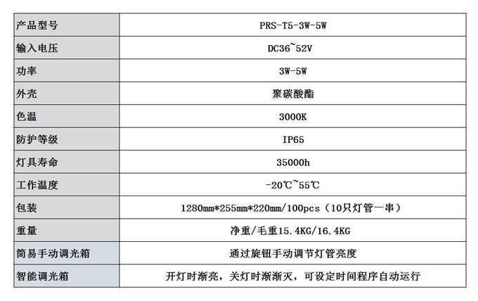 养鸡场专用可调光低压DC36V-52V防水T5 LED灯管3W-5W示例图1