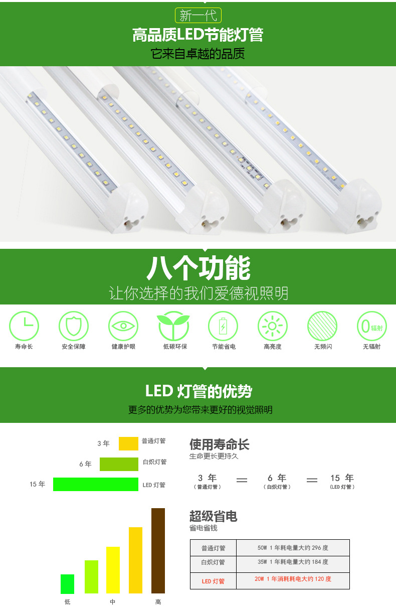 爱德视LED灯管T8一体V2.4米72W节能日光灯工厂车间停车场商场通用示例图1