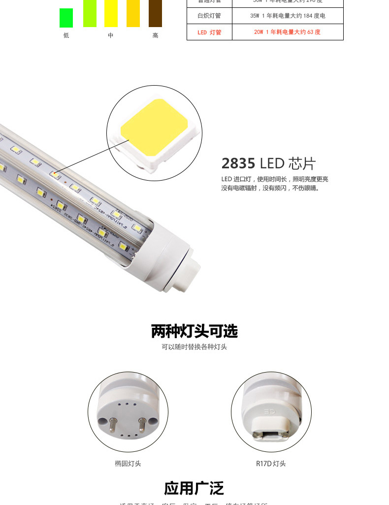 爱德视LED灯管T8分体V1.2米高亮节能日光灯家庭商业室内室外通用示例图2