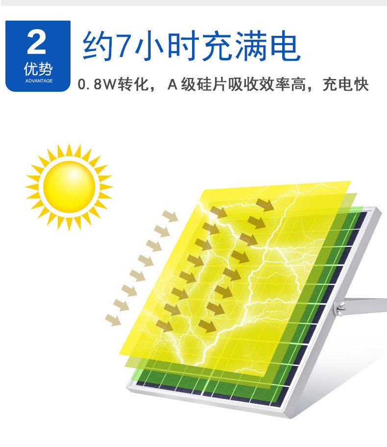 新款太阳能投光灯 户外防水LED投光灯 50W100W200W家用庭院投光灯示例图14