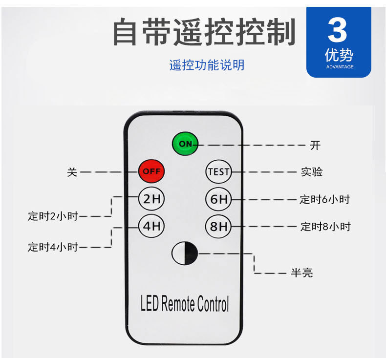 新款太阳能投光灯 户外防水LED投光灯 50W100W200W家用庭院投光灯示例图15