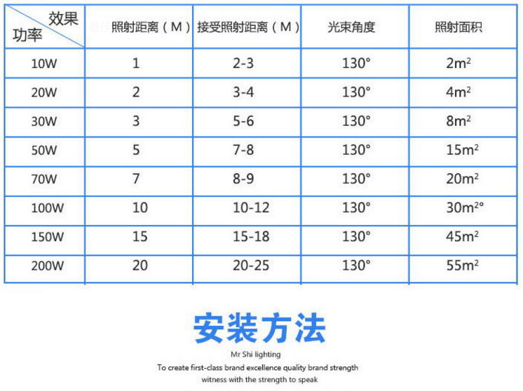 厂家直销 LED投光灯泛光灯一体院庭灯薄款户外一体式led投光灯示例图15