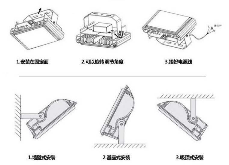 厂家直销 LED投光灯泛光灯一体院庭灯薄款户外一体式led投光灯示例图5