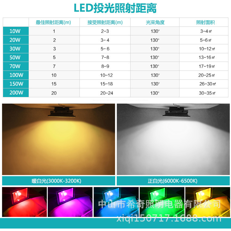 道路泛光照明灯 led户外防水投光灯 LED广告防水投射灯 厂家直销示例图5