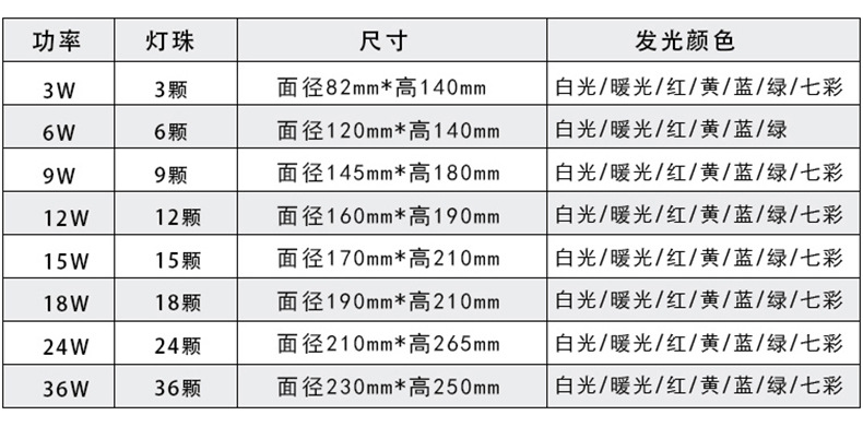 不锈钢七彩LED水底灯喷泉水底led射灯3W-36W示例图12