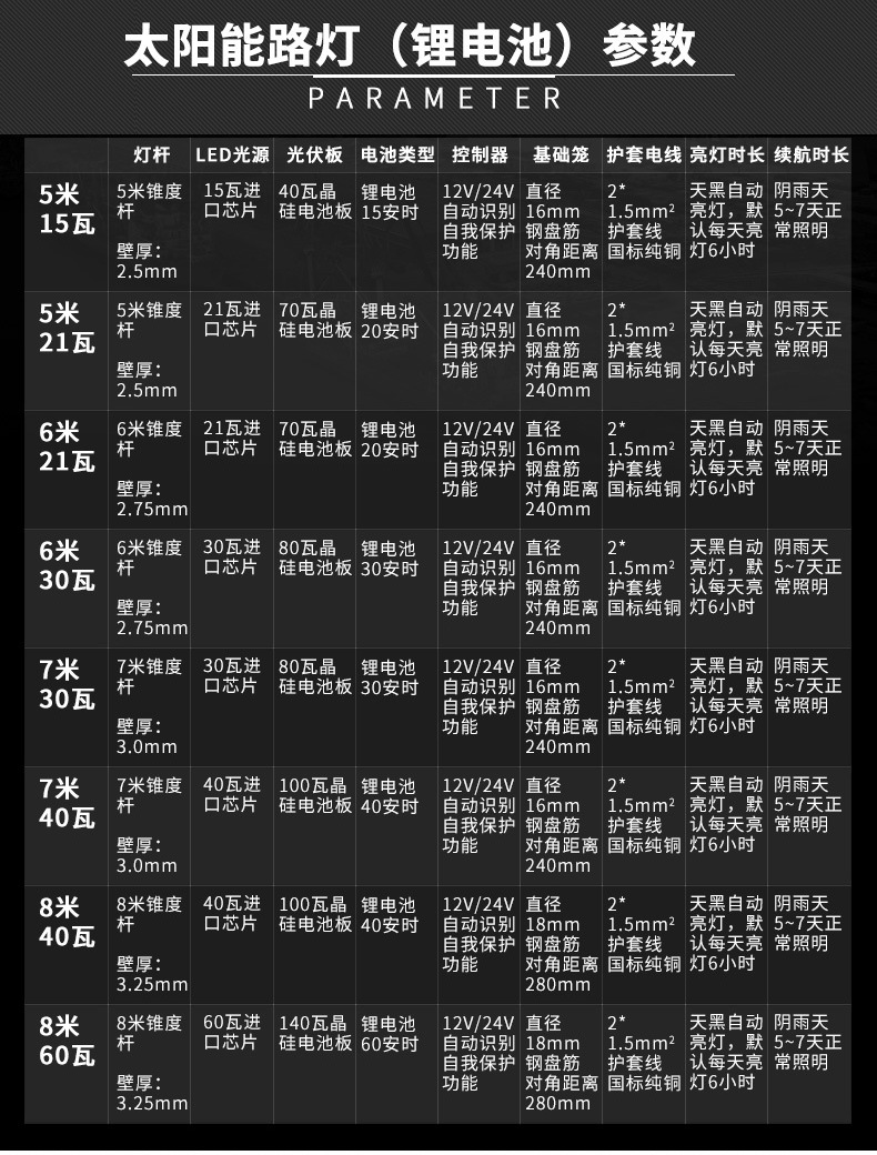 农村太阳能路灯厂家6米30W太阳能路灯路灯杆厂家防雨防雷光伏路灯质保三年高亮LED路灯直销工程品质现货供应示例图24