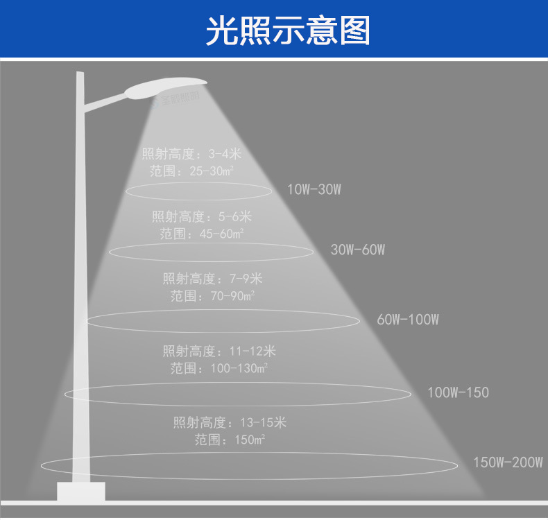 led模组路灯150w.jpg