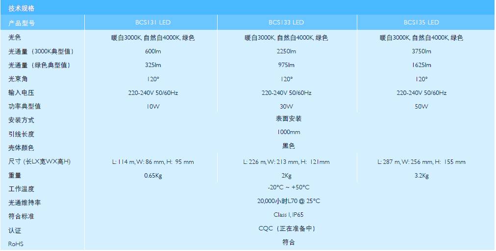 飞利浦经济型LED投光灯BCS133/30W示例图3