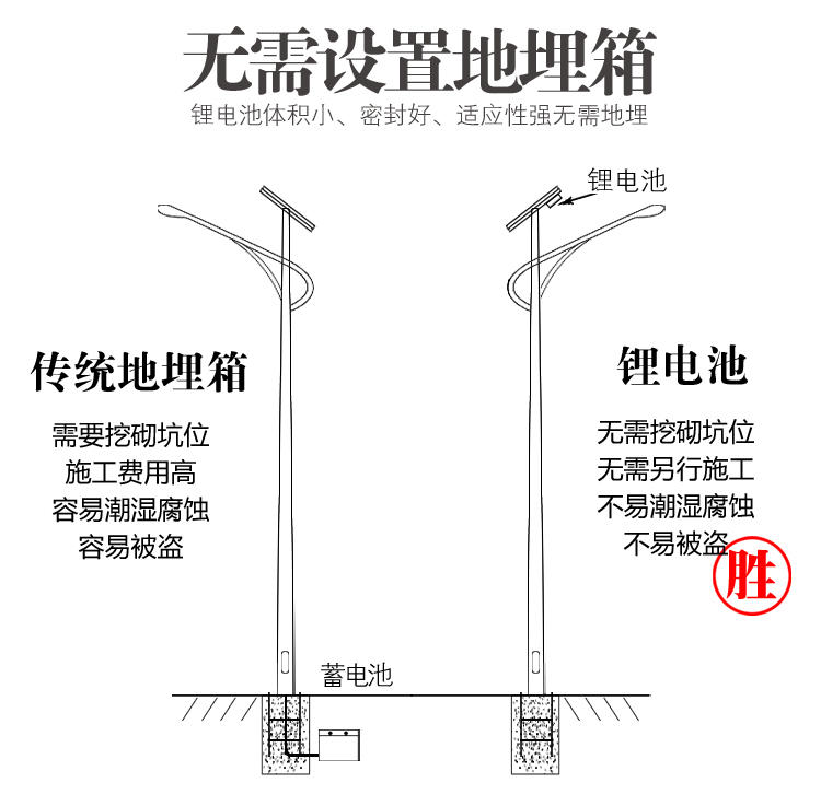 唐山路灯生产厂家 农村led路灯6米40瓦	 河北美丽乡村路灯