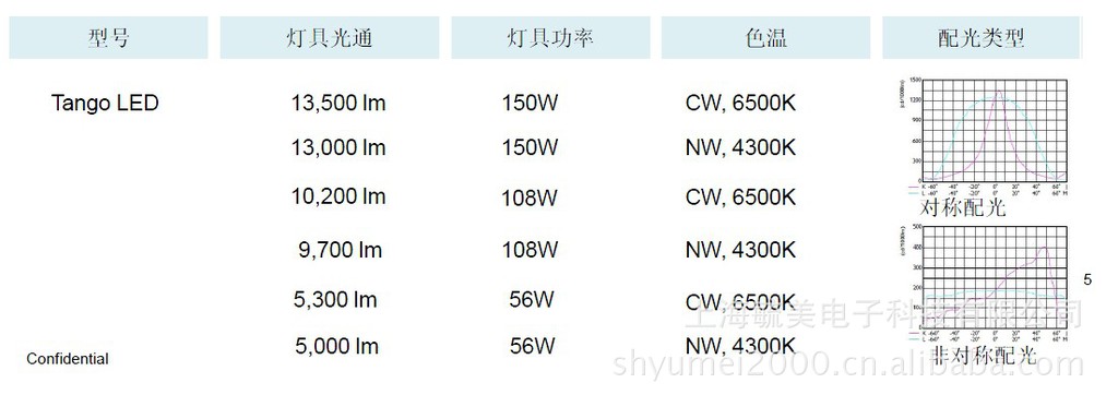 飞利浦Tango LED投光灯 BVP361/150W示例图1