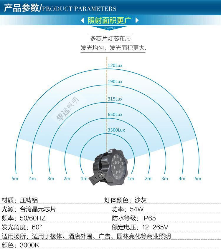 LED泛光灯54W 户外led投光灯 18W防水广告投射灯 24W36W 聚光灯示例图2