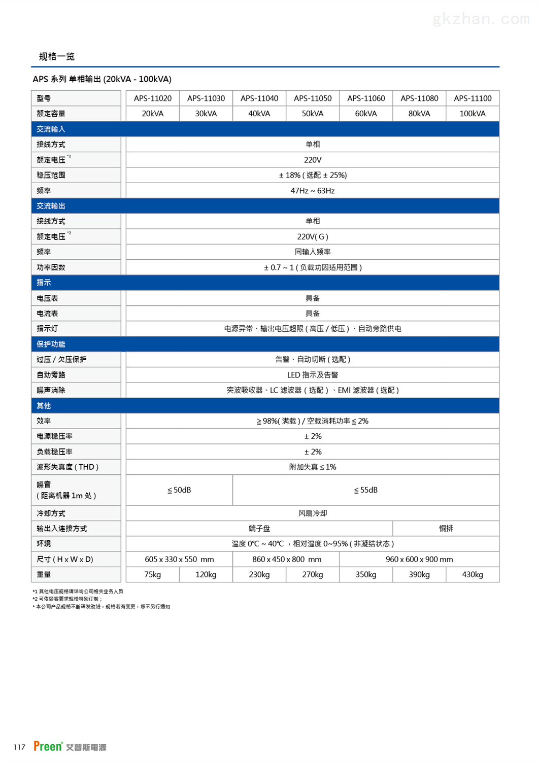 APC艾普斯静态电子式稳压电源 APS系列高精密反应快(图3)