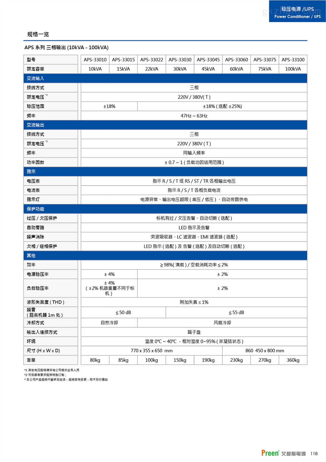 APC艾普斯静态电子式稳压电源 APS系列高精密反应快(图4)