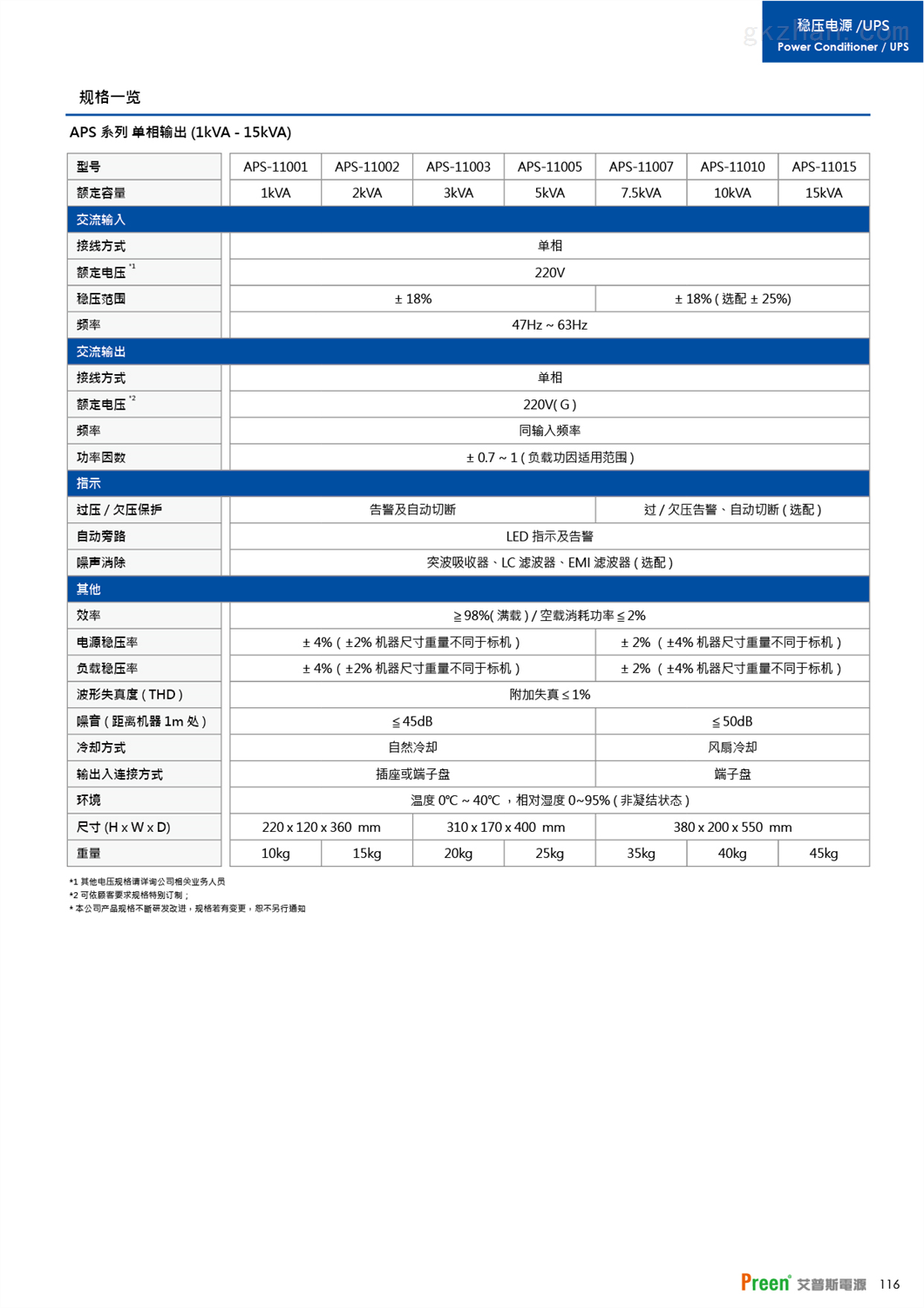 APC艾普斯静态电子式稳压电源 APS系列高精密反应快(图2)